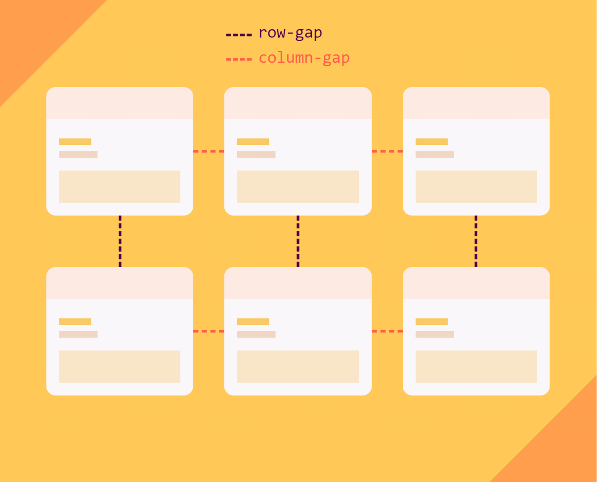 CSS spacing blog cover image